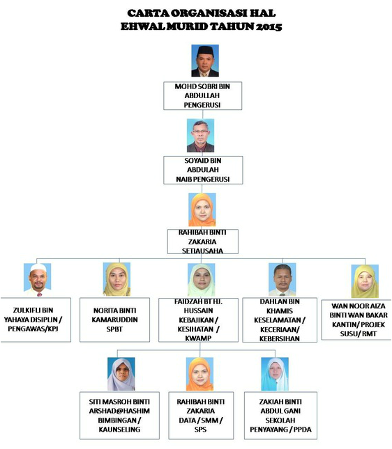 Organisasi Image